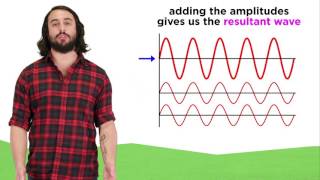 Interference Reflection and Diffraction [upl. by Alleacim]