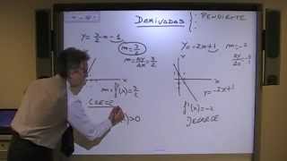 Qué es la derivada  Clase 1 [upl. by Eiroj]