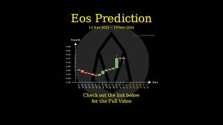 Nov 13 2024 EOS  ETC  ENS  FIDA Price Prediction [upl. by Joselow35]