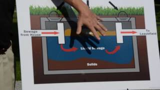 How Does a Septic System Work [upl. by Skippie]