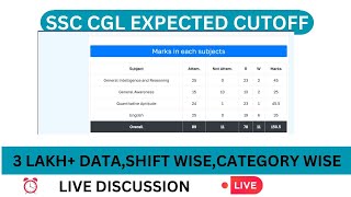 SSC CGL 2024 Cutoff Discussion ✅️  SSC CGL 2024 Normalization कितना होगा  SSC CGL 2024 [upl. by Niatsirhc]