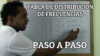 COMO CONSTRUIR UNA TABLA DE DISTRIBUCIÓN DE FRECUENCIAS PASO A PASO ESTADÍSTICA [upl. by Diarmit]