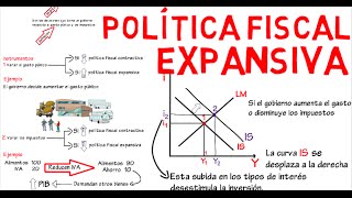 Política fiscal expansiva IS LM  Cap 12  Macroeconomía [upl. by Etteyniv]