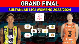 Hasil Play Off Semi Final Voli Putri Liga Turki¬ECZACIBASI VS FENERBAHCE¬Sultanlar Ligi Womens 2324 [upl. by Ilahtan]