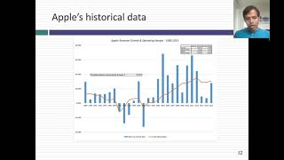 Session 6B Monte Carlo Simulations in Finance amp Investing [upl. by Hatti358]