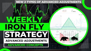 Weekly Option Selling Strategy  IF Strategy  2 Types Of Adjustments  Paid Adjustments For Free [upl. by Nahttam32]