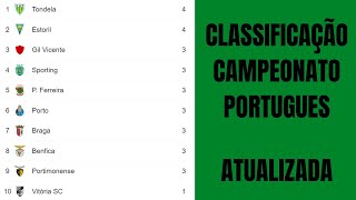 TABELA DE CLASSIFICAÃ‡ÃƒO CAMPEONATO PORTUGUES 2021  TABELA DO CAMPEONATO PORTUGUES [upl. by Kcered]