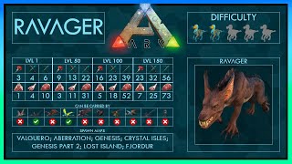 Ravager easy Tame 5 Strategies  Abilities  Full Guide  Trap  Ark [upl. by Klatt291]