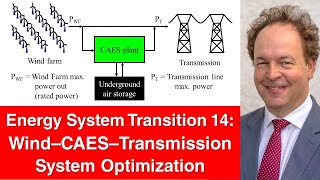 Energy System Transition 14 Optimization of a WindfarmStorageTransmission System [upl. by Bernt]