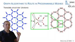 Programmable Photonic Circuits a flexible way of manipulating light on chips [upl. by Shushan]