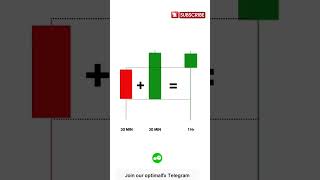 HOW WELL CAN YOU UNDERSTAND CANDLESTICK FORMATION candlestick trading forex forextrading market [upl. by Babara]