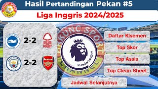 HASIL LIGA INGGRIS 2024 PEKAN 5  Klasemen Liga Inggris Pekan 5 20242025 [upl. by Diantha]