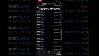 Forex trading live in Octa fx account [upl. by Anitnas]