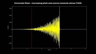 🎬 30 FREE Cinematic Risers Sound Effects for Filmmakers amp Content Creators [upl. by Ellerrehc]