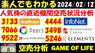 【空売分析】リニューアブル・ジャパン・ELEMENTS・ピアズ・ヘッドウォータース・霞ヶ関キャピタル・海帆・インフォネット【20240212】 [upl. by Akim296]