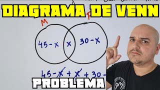 Diagrama de Venn  Problemas com conjunto [upl. by Esdnil57]