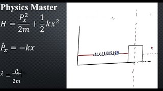 Hamiltonian and Hamiltons Canonical Equation for a One Dimensional Simple Harmonic Oscillator [upl. by Alexina]