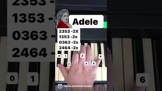 Adele  Someone Like You  Piano Tutorial [upl. by Acus]