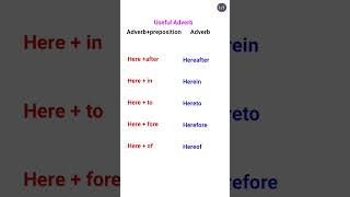 Adverb कैसे बनाये l Useful Adverbs l How to Make Adverbs l [upl. by Kara-Lynn776]