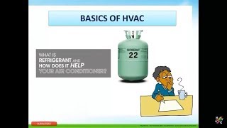 Refrigerant Types  HFC CFC HCFC Short Video SIMPLIFIED [upl. by Mcripley]