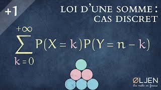 UT52 Loi dune somme de variables aléatoires discrètes [upl. by Durwin341]