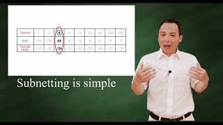 subnetting is simple [upl. by Whyte]