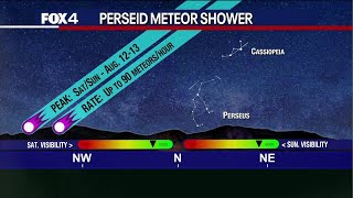 When amp where to see the Perseid meteor shower [upl. by Ramses860]