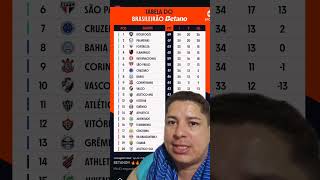 CLASSIFICAÇÃO ATUALIZADA DO BRASILEIRÃOshortvideo brasileirão atleticomg botafogo classificação [upl. by Stavro]