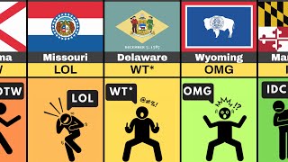 Most Popular Textspeak Abbreviations in Every US State [upl. by Alegnaoj113]