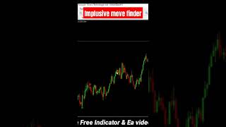 🔥 World Best Indicator For sell  part 1 [upl. by Rempe]