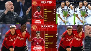 2 ba Man united nabo barahari Kobbie Boateng Mainoo  Alejandro Garnacho Ferreyra Ten Hag byakaze [upl. by Edmondo265]