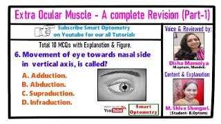 Extra ocular Muscle  A Complete Tutorial Part1 [upl. by Filmore13]