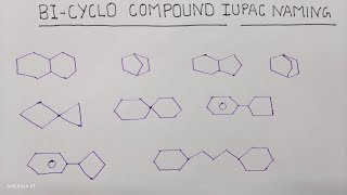 BiCyclo and Spiro Compound IUPAC Naming Rule [upl. by Kitchen]