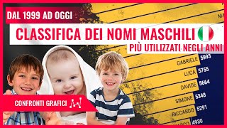 I NOMI MASCHILI più USATI in Italia  Classifica dal 1999 ad OGGI [upl. by Petrina775]