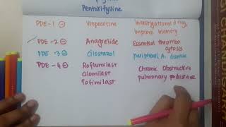 Phosphodiesterase inhibitors  Pharmacology [upl. by Windham520]