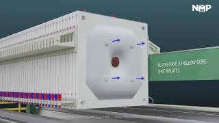 Operation of Automatic Membrane Filter Press  3D Animated Video [upl. by Akkahs390]