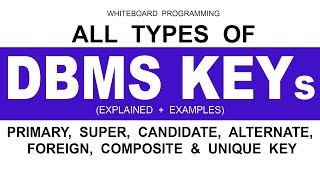 All DBMS Keys Explained  Primary Super Candidate Alternate Foreign Composite amp Unique Key [upl. by Sheeree]