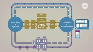 Guide to Digital Display Advertising [upl. by Bealle359]