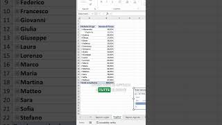 3 trucchi per Tabelle Pivot [upl. by Ecirtal]