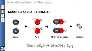 9 Reacția metalelor alcaline cu apa [upl. by Enetsirhc]