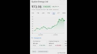 Suzlon Energy Ltd Stock Market invest stocks trading suzlonenergystock suzlon stockmarket [upl. by Heilman]