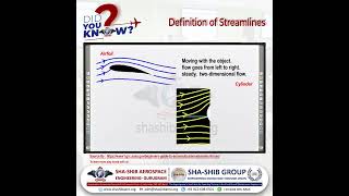 Streamlines amp Aerodynamics Explained ✈️ Learn the Key Concepts of Airflow amp Aerodynamic Forces [upl. by Nybor]