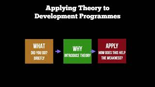 OCR ALevel Linear PE EAPI 2022  How to Apply Theory the Development Programme [upl. by Forester]