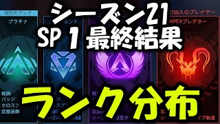 【APEX】シーズン21ランク分布！スプリット1最終結果 チータどう？【エーペックス】 [upl. by Eibrad]