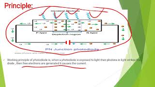 Photodiode  Dark current  Principle of photodiode  Applications  Advantages and Disadvantages [upl. by Nerrual219]