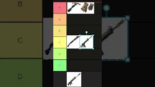 Fortnite Guns tier list fortnite tierlist [upl. by Naenej]