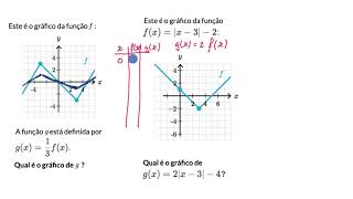 Contração ou dilatação de uma função na vertical exemplos  Khan Academy em português 10º ano [upl. by Nila]