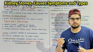 Urinary or Kidney stones Symptoms Causes Types and Treatments of Kidney stones [upl. by Egiaf]