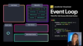 JavaScript Visualized  Event Loop Web APIs Microtask Queue [upl. by Einimod]