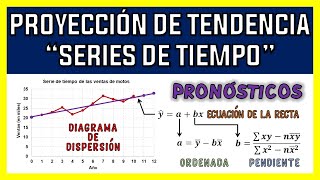 PROYECCIÓN DE TENDENCIA📈SERIES DE TIEMPO🕑EJERCICIO RESUELTO [upl. by Ogait]